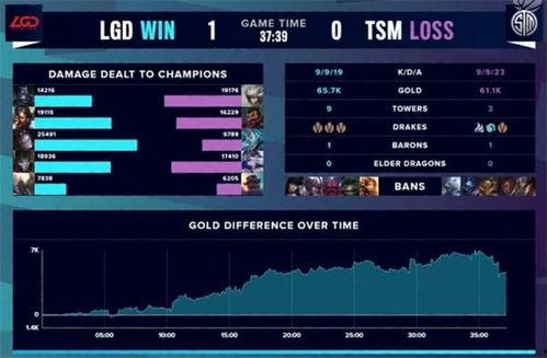 英雄联盟七月爆料视频完整版,新英雄、皮肤与重大更新前瞻 第3张 英雄联盟七月爆料视频完整版,新英雄、皮肤与重大更新前瞻 第3张